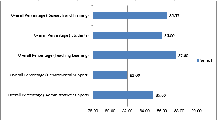 Staff Satisfaction 2025-26