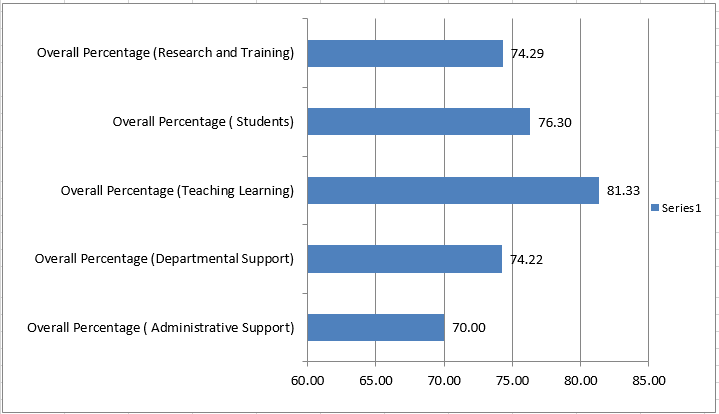 Staff Satisfaction 2025-26
