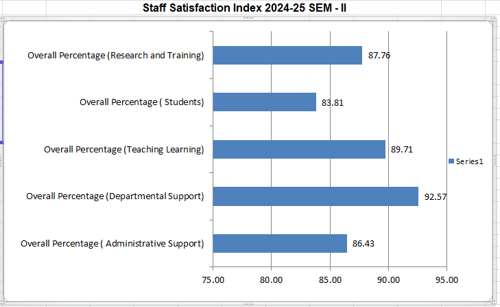 Staff Satisfaction 2024-25