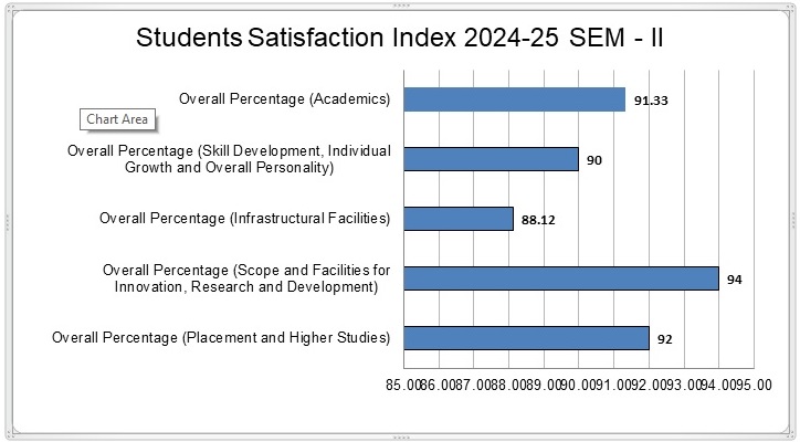 Student Satisfaction 2024-25
