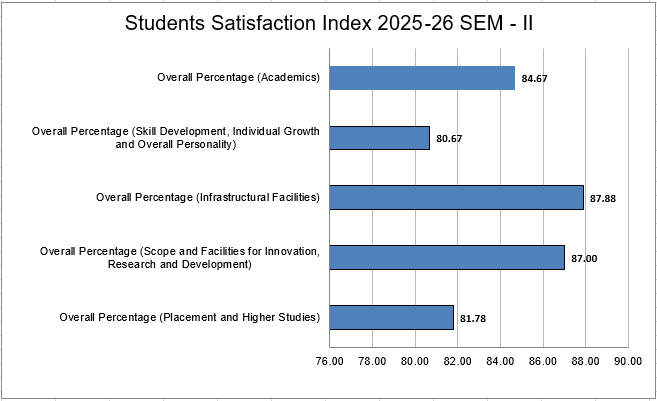 Student Satisfaction 2025-26